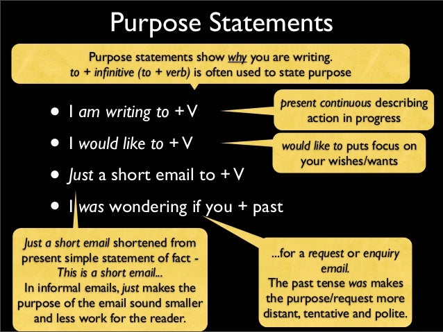 E Mail Writing in English