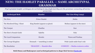 The Grammar of Story: Archetypes, Metaphors, and the Aesthetic ...