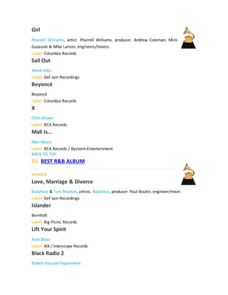 Girl
Pharrell Williams, artist. Pharrell Williams, producer. Andrew Coleman, Mick
Guzauski & Mike Larson, engineers/mixers.
Label: Columbia Records
Sail Out
Jhené Aiko
Label: Def Jam Recordings
Beyoncé
Beyoncé
Label: Columbia Records
X
Chris Brown
Label: RCA Records
Mali Is...
Mali Music
Label: RCA Records / Bystorm Entertainment
BACK TO TOP
21. BEST R&B ALBUM
WINNER
Love, Marriage & Divorce
Babyface & Toni Braxton, artists. Babyface, producer. Paul Boutin, engineer/mixer.
Label: Def Jam Recordings
Islander
Bernhoft
Label: Big Picnic Records
Lift Your Spirit
Aloe Blacc
Label: XIX / Interscope Records
Black Radio 2
Robert Glasper Experiment
 