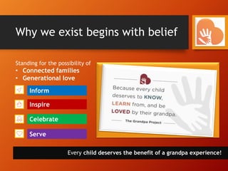 Why we exist begins with belief
Standing for the possibility of
• Connected families
• Generational love
Inform
Inspire
Celebrate
Serve
Every child deserves the benefit of a grandpa experience!
 