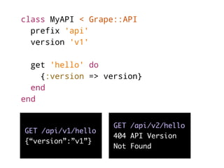 class MyAPI < Grape::API
prefix 'api'
version 'v1'
get 'hello' do
{:version => version}
end
end
GET /api/v1/hello
{“versio...