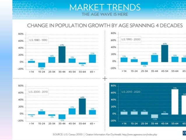 aging anti industry Anti Aging