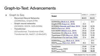 Graph-to-Text Generation and its Applications to Dialogue | PPT
