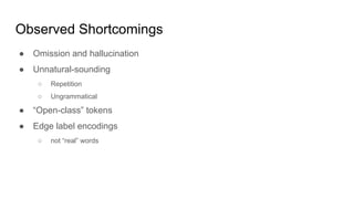 Observed Shortcomings
● Omission and hallucination
● Unnatural-sounding
○ Repetition
○ Ungrammatical
● “Open-class” tokens
● Edge label encodings
○ not “real” words
 