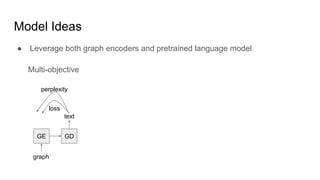 Graph-to-Text Generation and its Applications to Dialogue | PPT