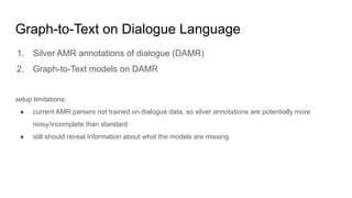 Graph-to-Text on Dialogue Language
1. Silver AMR annotations of dialogue (DAMR)
2. Graph-to-Text models on DAMR
setup limitations:
● current AMR parsers not trained on dialogue data, so silver annotations are potentially more
noisy/incomplete than standard
● still should reveal information about what the models are missing
 