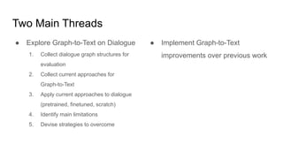 Two Main Threads
● Explore Graph-to-Text on Dialogue
1. Collect dialogue graph structures for
evaluation
2. Collect current approaches for
Graph-to-Text
3. Apply current approaches to dialogue
(pretrained, finetuned, scratch)
4. Identify main limitations
5. Devise strategies to overcome
● Implement Graph-to-Text
improvements over previous work
 
