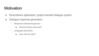Motivation
● Downstream application: graph-oriented dialogue system
● Dialogue response generation
○ Response selection/expansion
■ What should be said next?
○ Language Generation
■ How will it be said?
 