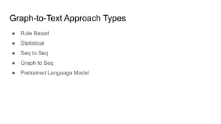 Graph-to-Text Approach Types
● Rule Based
● Statistical
● Seq to Seq
● Graph to Seq
● Pretrained Language Model
 