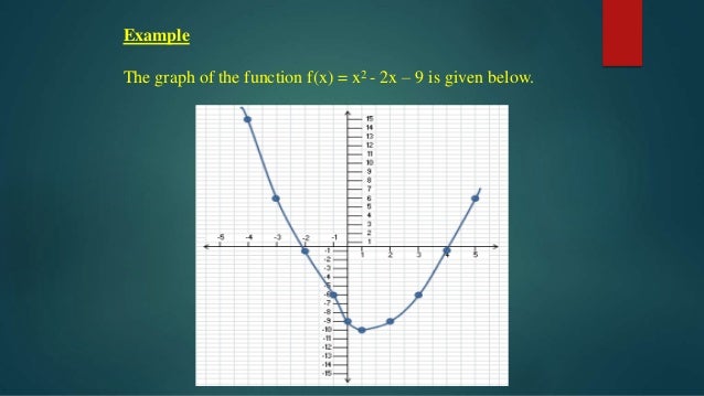 The Graph Of The Function F X X2 2x 9 Is Given Below