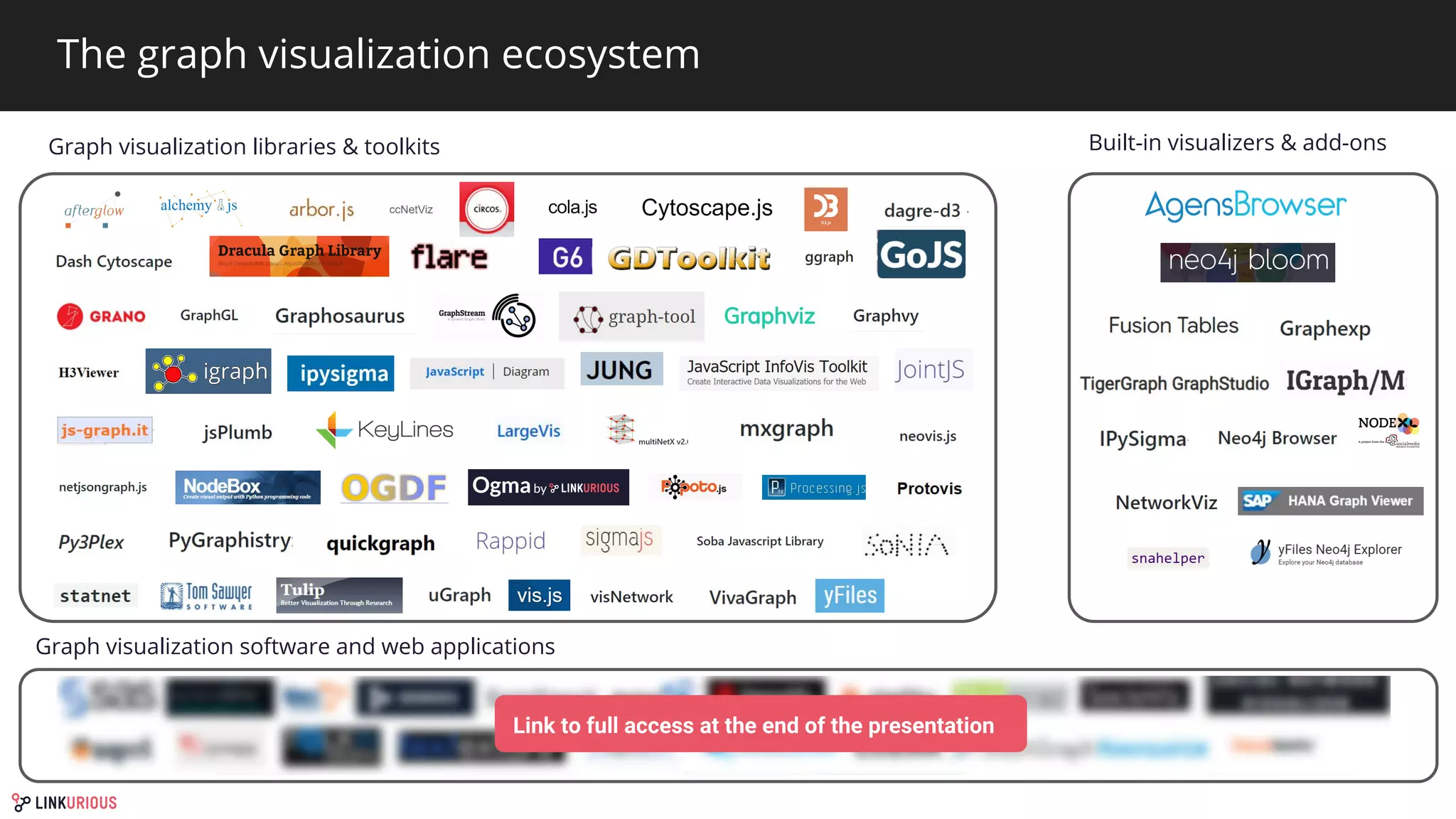 GraphTech Ecosystem - part 3: Graph Visualization | PDF | Graphics ...