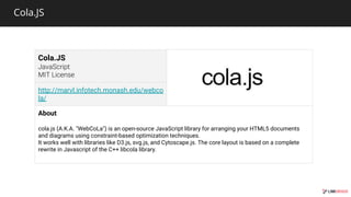 Cola.JS
Cola.JS
http://marvl.infotech.monash.edu/webco
la/
About
cola.js (A.K.A. "WebCoLa") is an open-source JavaScript library for arranging your HTML5 documents
and diagrams using constraint-based optimization techniques.
It works well with libraries like D3.js, svg.js, and Cytoscape.js. The core layout is based on a complete
rewrite in Javascript of the C++ libcola library.
 