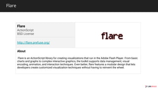 Flare
Flare
http://flare.prefuse.org/
About
Flare is an ActionScript library for creating visualizations that run in the Adobe Flash Player. From basic
charts and graphs to complex interactive graphics, the toolkit supports data management, visual
encoding, animation, and interaction techniques. Even better, flare features a modular design that lets
developers create customized visualization techniques without having to reinvent the wheel.
 