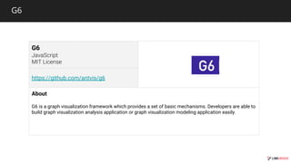 G6
G6
https://github.com/antvis/g6
About
G6 is a graph visualization framework which provides a set of basic mechanisms. Developers are able to
build graph visualization analysis application or graph visualization modeling application easily.
 