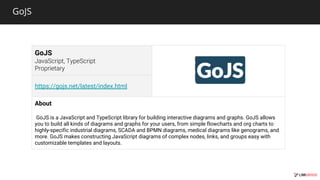 GoJS
GoJS
https://gojs.net/latest/index.html
About
GoJS is a JavaScript and TypeScript library for building interactive diagrams and graphs. GoJS allows
you to build all kinds of diagrams and graphs for your users, from simple flowcharts and org charts to
highly-specific industrial diagrams, SCADA and BPMN diagrams, medical diagrams like genograms, and
more. GoJS makes constructing JavaScript diagrams of complex nodes, links, and groups easy with
customizable templates and layouts.
 