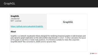 GraphGL
GraphGL
https://github.com/uskudnik/GraphGL
About
GraphGL is a network visualization library designed for rendering (massive) graphs in web browsers and
puts dynamic graph exploration on the web another step forward. In short - it either calculates the layout
of the graph in real time or reads node positions. It is therefore suitable for static files (exported
GraphML/GEXF files converted to JSON) and for dynamic files.
 