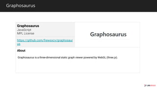 Graphosaurus
Graphosaurus
https://github.com/frewsxcv/graphosaur
us
About
Graphosaurus is a three-dimensional static graph viewer powered by WebGL (three.js).
 