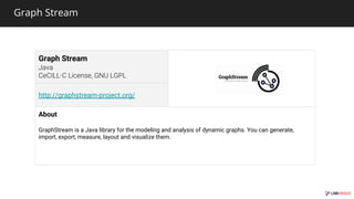 Graph Stream
Graph Stream
http://graphstream-project.org/
About
GraphStream is a Java library for the modeling and analysis of dynamic graphs. You can generate,
import, export, measure, layout and visualize them.
 