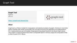 Graph Tool
Graph Tool
https://graph-tool.skewed.de/
About
Graph-tool is a Python module for manipulation and statistical analysis of graphs. Contrary to most other
python modules with similar functionality, the core data structures and algorithms are implemented in
C++, making extensive use of template metaprogramming, based heavily on the Boost Graph Library.
This confers it a level of performance that is comparable (both in memory usage and computation time)
to that of a pure C/C++ library.
 