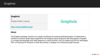 Graphviz
Graphviz
http://www.graphviz.org/
About
The Graphviz package consists of a variety of software for drawing attributed graphs. It implements a
handful of common graph layout algorithms.The Graphviz layout programs take descriptions of graphs
in a simple text language, and make diagrams in useful formats, such as images and SVG for web pages;
PDF or Postscript for inclusion in other documents; or display in an interactive graph browser.
 