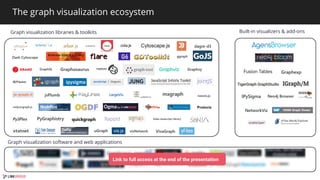 The graph visualization ecosystem
Graph visualization libraries & toolkits
Graph visualization software and web applications
Built-in visualizers & add-ons
Link to full access at the end of the presentation
 