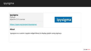 ipysigma
ipysigma
https://pypi.org/project/ipysigma/
About
Ipysigma is a custom Jupyter widget library to display graphs using sigma.js
 