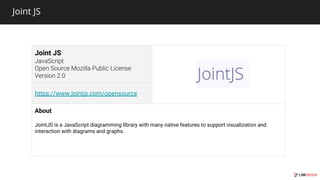 Joint JS
Joint JS
https://www.jointjs.com/opensource
About
JointJS is a JavaScript diagramming library with many native features to support visualization and
interaction with diagrams and graphs.
 