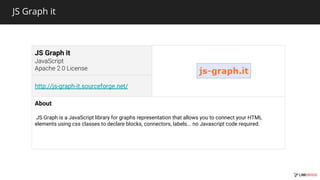 JS Graph it
JS Graph it
http://js-graph-it.sourceforge.net/
About
JS Graph is a JavaScript library for graphs representation that allows you to connect your HTML
elements using css classes to declare blocks, connectors, labels... no Javascript code required.
 