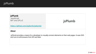 jsPlumb
jsPlumb
https://github.com/jsplumb/jsplumb/
About
jsPlumb provides a means for a developer to visually connect elements on their web pages. It uses SVG
and runs on all browsers from IE9 and later.
 