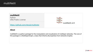 multiNetX
multiNetX
https://github.com/nkoub/multinetx
About
multiNetX is a python package for the manipulation and visualization of multilayer networks. The core of
this package is a MultilayerGraph, a class that inherits all properties from networkx.Graph().
 