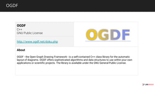 OGDF
OGDF
http://www.ogdf.net/doku.php
About
OGDF - the Open Graph Drawing Framework - is a self-contained C++ class library for the automatic
layout of diagrams. OGDF offers sophisticated algorithms and data structures to use within your own
applications or scientific projects. The library is available under the GNU General Public License.
 