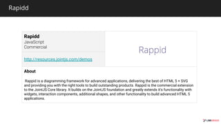 Rapidd
Rapidd
http://resources.jointjs.com/demos
About
Rappid is a diagramming framework for advanced applications, delivering the best of HTML 5 + SVG
and providing you with the right tools to build outstanding products. Rappid is the commercial extension
to the JointJS Core library. It builds on the JointJS foundation and greatly extends it's functionality with
widgets, interaction components, additional shapes, and other functionality to build advanced HTML 5
applications.
 
