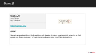 Sigma.JS
Sigma.JS
http://sigmajs.org/
About
Sigma is a JavaScript library dedicated to graph drawing. It makes easy to publish networks on Web
pages, and allows developers to integrate network exploration in rich Web applications.
 