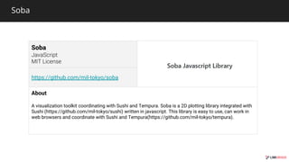 Soba
Soba
https://github.com/mil-tokyo/soba
About
A visualization toolkit coordinating with Sushi and Tempura. Soba is a 2D plotting library integrated with
Sushi (https://github.com/mil-tokyo/sushi) written in javascript. This library is easy to use, can work in
web browsers and coordinate with Sushi and Tempura(https://github.com/mil-tokyo/tempura).
 