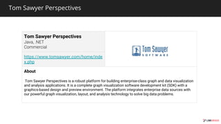 Tom Sawyer Perspectives
Tom Sawyer Perspectives
https://www.tomsawyer.com/home/inde
x.php
About
Tom Sawyer Perspectives is a robust platform for building enterprise-class graph and data visualization
and analysis applications. It is a complete graph visualization software development kit (SDK) with a
graphics-based design and preview environment. The platform integrates enterprise data sources with
our powerful graph visualization, layout, and analysis technology to solve big data problems.
 