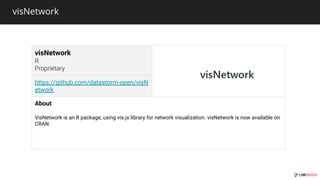 visNetwork
visNetwork
https://github.com/datastorm-open/visN
etwork
About
VisNetwork is an R package, using vis.js library for network visualization. visNetwork is now available on
CRAN.
 