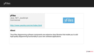 yFiles
yFiles
http://www.yworks.com/en/index.html
About
The yFiles diagramming software components are extensive class libraries that enable you to add
high-quality diagramming functionality to your own software applications.
 
