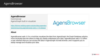 AgensBrowser
AgensBrowser
https://bitnine.net/blog-agens-solution/blog-agensbro
wser/announcing-agensbrowser-web-v-1-0-release/
About
AgensBrowser web v1.0 is a tool that visualizes the data from AgensGraph, the Graph Database solution,
more intuitively than the others to help you clearly understand your data. AgensBrowser web v1.0 offers
a user interface that you can access the data in AgensGraph via web browser, and it supports you to
easily manage and visualize your data.
 