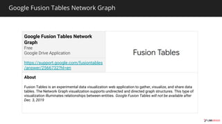 Google Fusion Tables Network Graph
Google Fusion Tables Network
Graph
https://support.google.com/fusiontables
/answer/2566732?hl=en
About
Fusion Tables is an experimental data visualization web application to gather, visualize, and share data
tables. The Network Graph visualization supports undirected and directed graph structures. This type of
visualization illuminates relationships between entities. Google Fusion Tables will not be available after
Dec. 3, 2019
 
