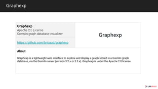 Graphexp
Graphexp
https://github.com/bricaud/graphexp
About
Graphexp is a lightweight web interface to explore and display a graph stored in a Gremlin graph
database, via the Gremlin server (version 3.2.x or 3.3.x). Graphexp is under the Apache 2.0 license.
 