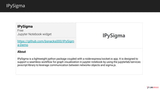 IPySigma
IPySigma
https://github.com/bsnacks000/IPySigm
a-Demo
About
IPySigma is a lightweight python package coupled with a node-express/socket.io app. It is designed to
support a seamless workflow for graph visualization in jupyter notebook by using the jupyterlab/services
javscript library to leverage communication between networkx objects and sigma.js.
 