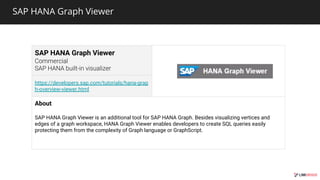 SAP HANA Graph Viewer
SAP HANA Graph Viewer
https://developers.sap.com/tutorials/hana-grap
h-overview-viewer.html
About
SAP HANA Graph Viewer is an additional tool for SAP HANA Graph. Besides visualizing vertices and
edges of a graph workspace, HANA Graph Viewer enables developers to create SQL queries easily
protecting them from the complexity of Graph language or GraphScript.
 