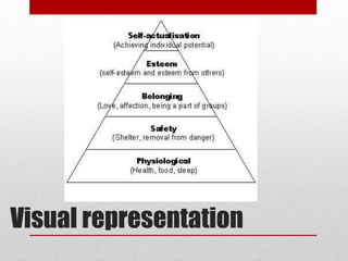 Visual representation
 