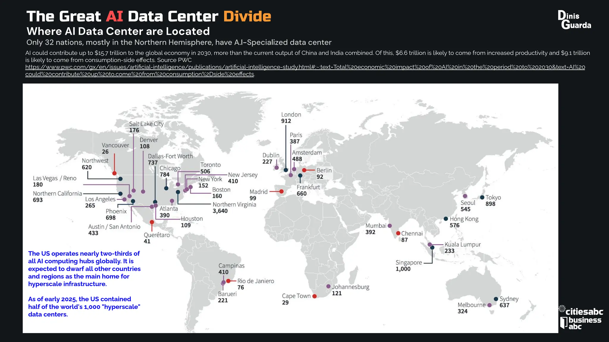 The Great AI Divide Estimated AI Contribution to Economy by 2030 by ...
