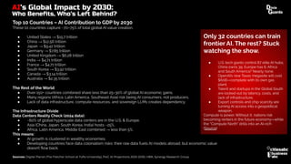 The Great AI Divide Estimated AI Contribution to Economy by 2030 by ...