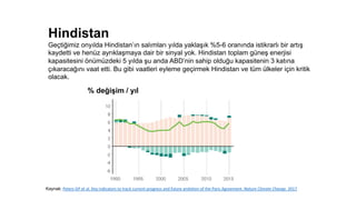 Hindistan
Geçtiğimiz onyılda Hindistan’ın salımları yılda yaklaşık %5-6 oranında istikrarlı bir artış
kaydetti ve henüz ayrıklaşmaya dair bir sinyal yok. Hindistan toplam güneş enerjisi
kapasitesini önümüzdeki 5 yılda şu anda ABD’nin sahip olduğu kapasitenin 3 katına
çıkaracağını vaat etti. Bu gibi vaatleri eyleme geçirmek Hindistan ve tüm ülkeler için kritik
olacak.
% değişim / yıl
Kaynak: Peters	GP	et	al.	Key	indicators	to	track	current	progress	and	future	ambition	of	the	Paris	Agreement. Nature	Climate	Change.	2017
 