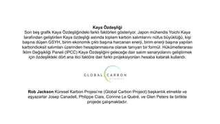 Kaya Özdeşliği
Son beş grafik Kaya Özdeşliğindeki farklı faktörleri gösteriyor. Japon mühendis Yoichi Kaya
tarafından geliştirilen Kaya özdeşliği aslında toplam karbon salımlarını nüfus büyüklüğü, kişi
başına düşen GSYH, birim ekonomik çıktı başına harcanan enerji, birim enerji başına yapılan
karbondioksit salımları üzerinden hesaplanmasına olanak tanıyan bir formül. Hükümetlerarası
İklim Değişikliği Paneli (IPCC) Kaya Özdeşliğini geleceğe dair salım senaryolarını geliştirmek
için özdeşlikteki dört ana itici faktöre dair farklı projeksiyonları hesaba katarak kullandı.
Rob Jackson Küresel Karbon Projesi’ne (Global Carbon Project) başkanlık etmekte ve
eşyazarlar Josep Canadell, Philippe Ciais, Corinne Le Quéré, ve Glen Peters ile birlikte
projede çalışmaktadır.
 