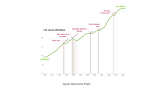 Kaynak: Global Carbon Project
CO2 salımları (Gt CO2/yıl)
Petrol krizi
ABD tasarruf ve
borç krizi
Sovyetler Birliği’nin
çöküşü
Asya finansal
krizi
Küresel
finansal kriz
36.4 GtCO2
8.9 GtCO2
 
