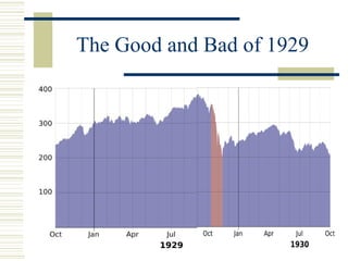 The Good and Bad of 1929 