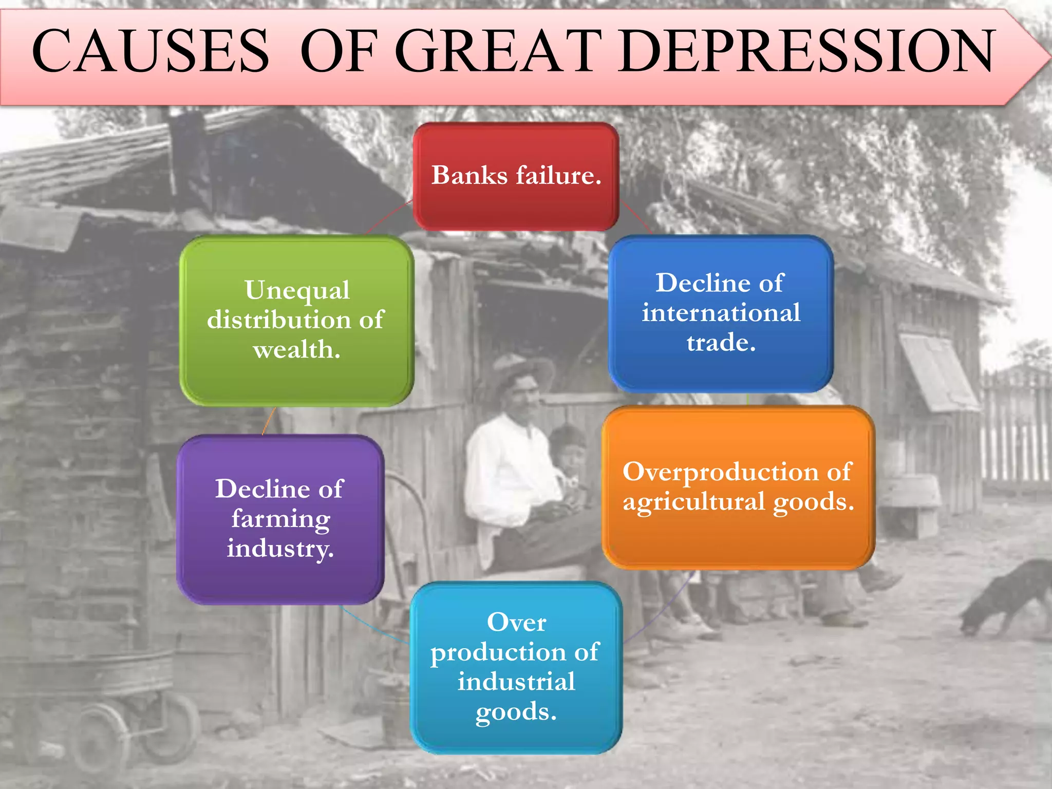 The great depression | PPTX